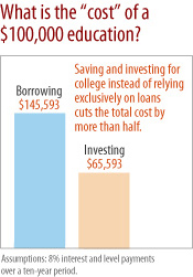 borrowing-vs-investing-chart