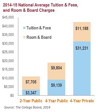 college-tuition-fee-increases-chart