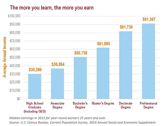 earnings-chart