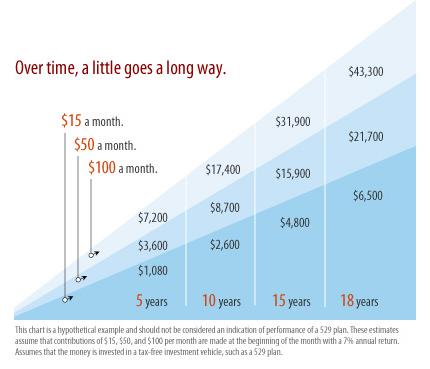 saving-over-time-chart