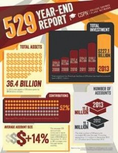 CSPN 529 Report March 2014 Infographic small