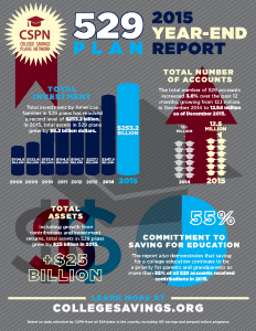 Year End 2015 FINAL Infographic